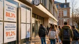 Amiens : recul des taux de réussite au brevet et au bac dans l'académie